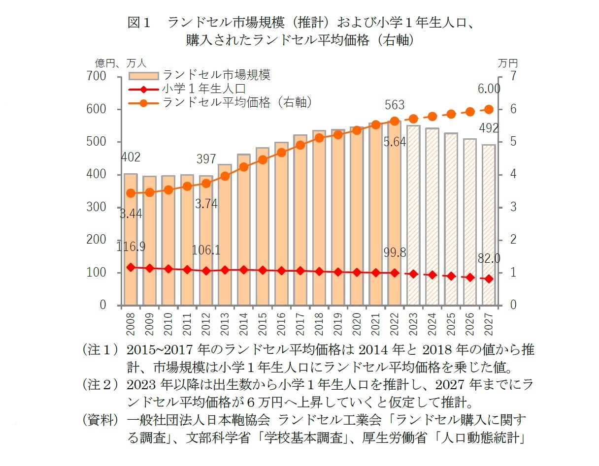 ランドセル 動向 ショップ