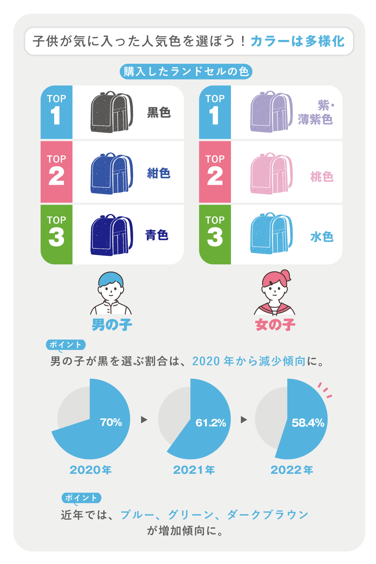 ランドセルの人気色