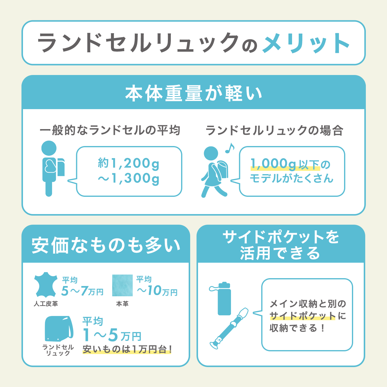 ランドセルリュックのメリット